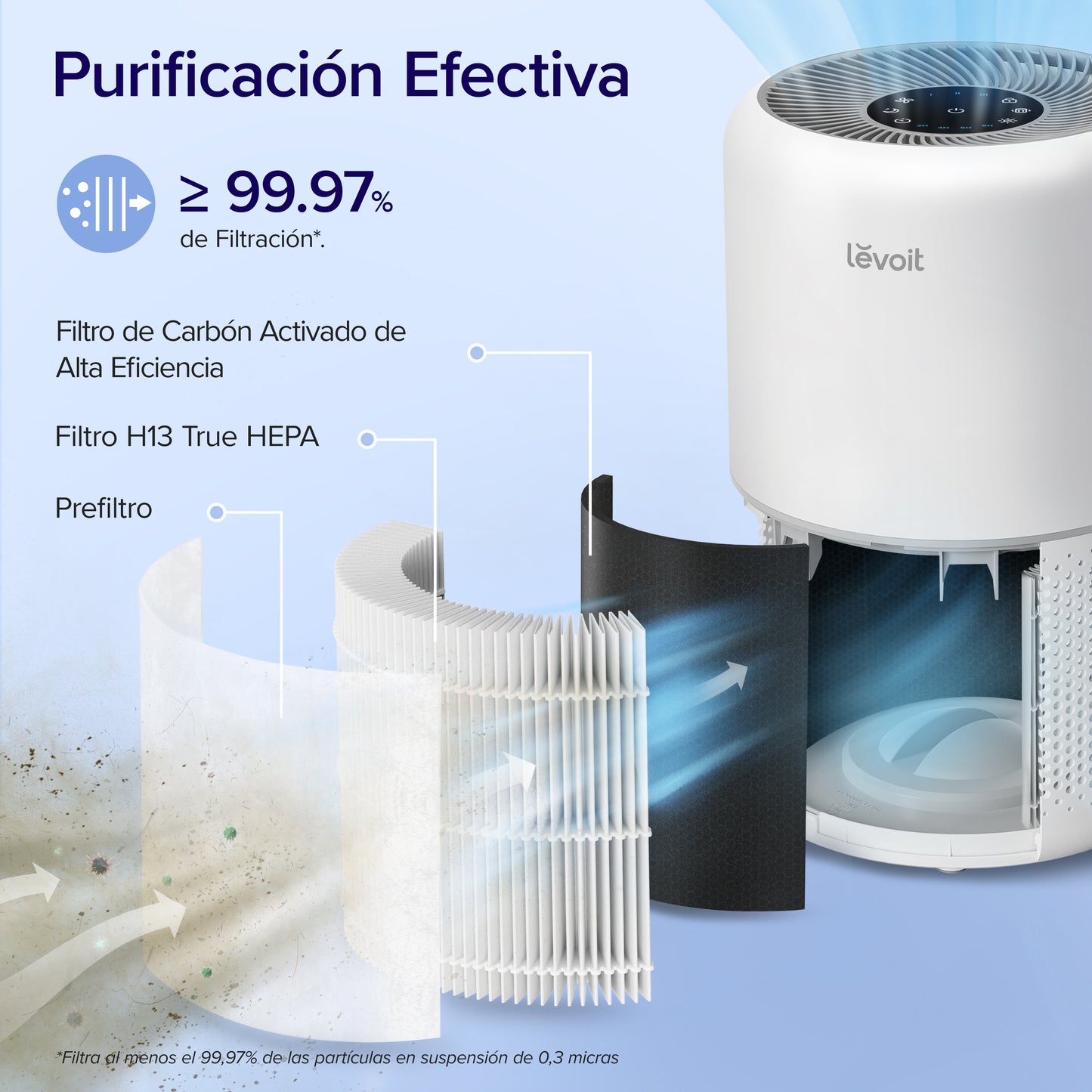 Levoit Core 300 Purificador de Aire