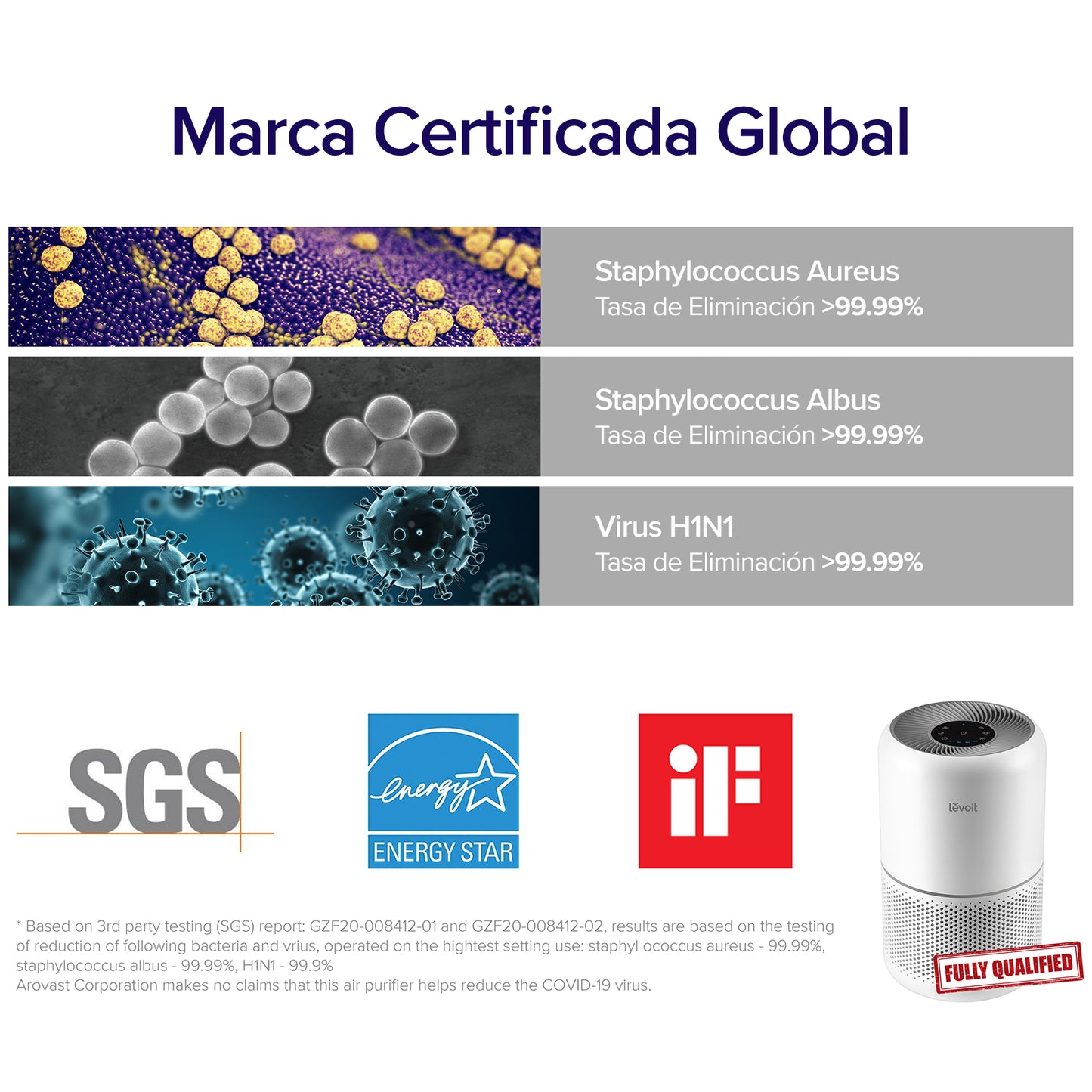 Levoit Core 300 Purificador de Aire