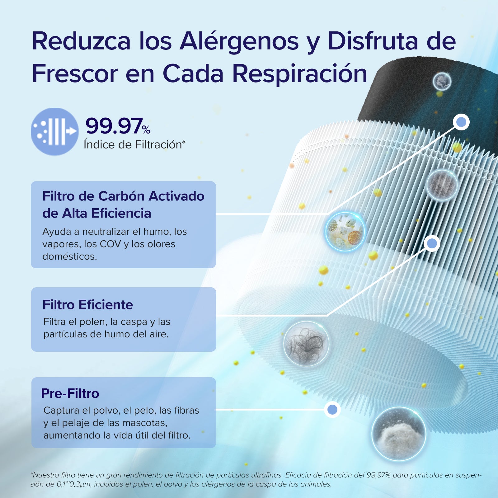Levoit Core 200S Purificador de Aire Inteligente