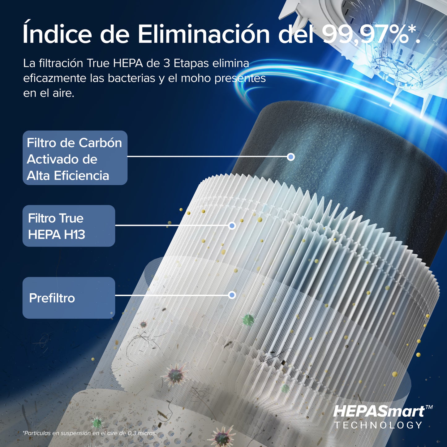 Levoit Core 300S Purificador de Aire Inteligente