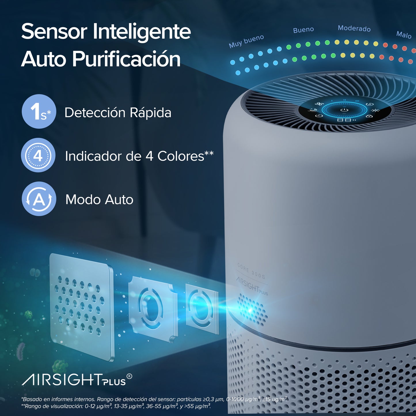 Levoit Core 300S Purificador de Aire Inteligente