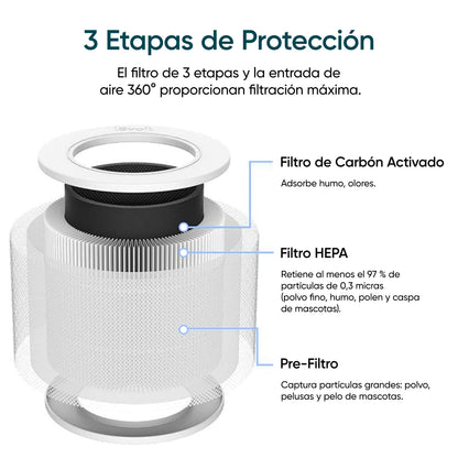 Levoit Core Mini Purificador de Aire -RF