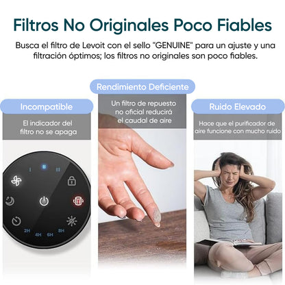 Levoit Core Mini Purificador de Aire -RF