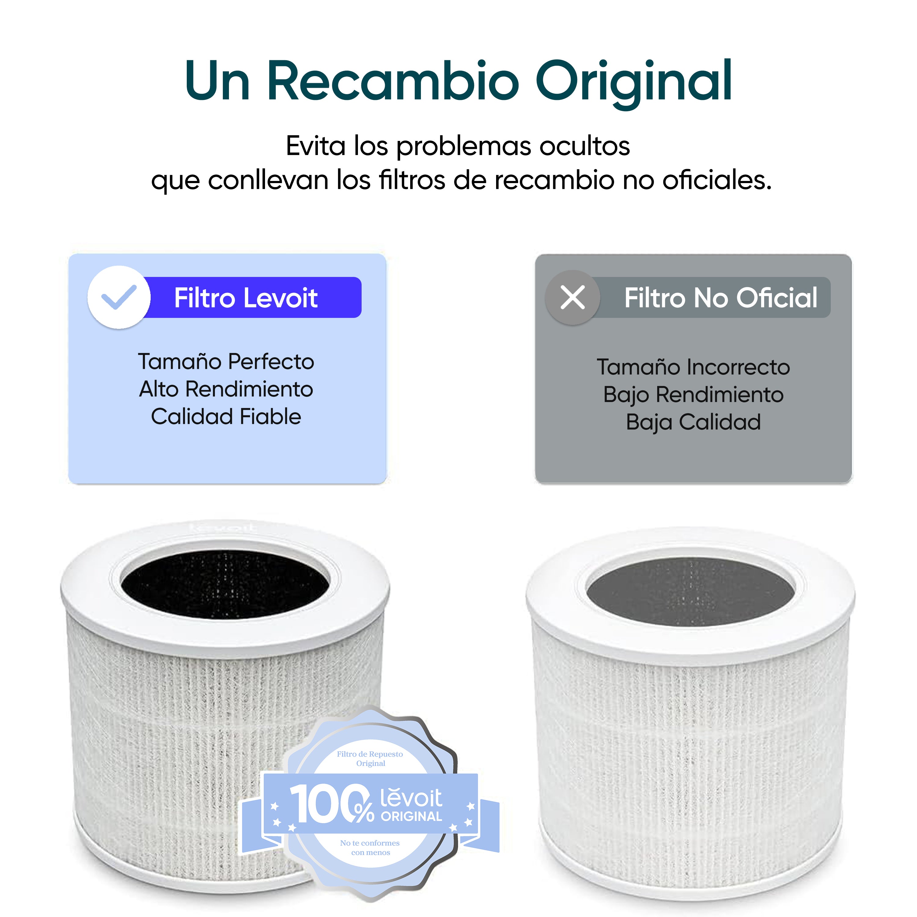 Levoit Core Mini Purificador de Aire + Juego de Filtro Estándar