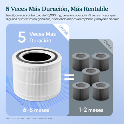 Levoit Core 300/300s Purificador de Aire -RF