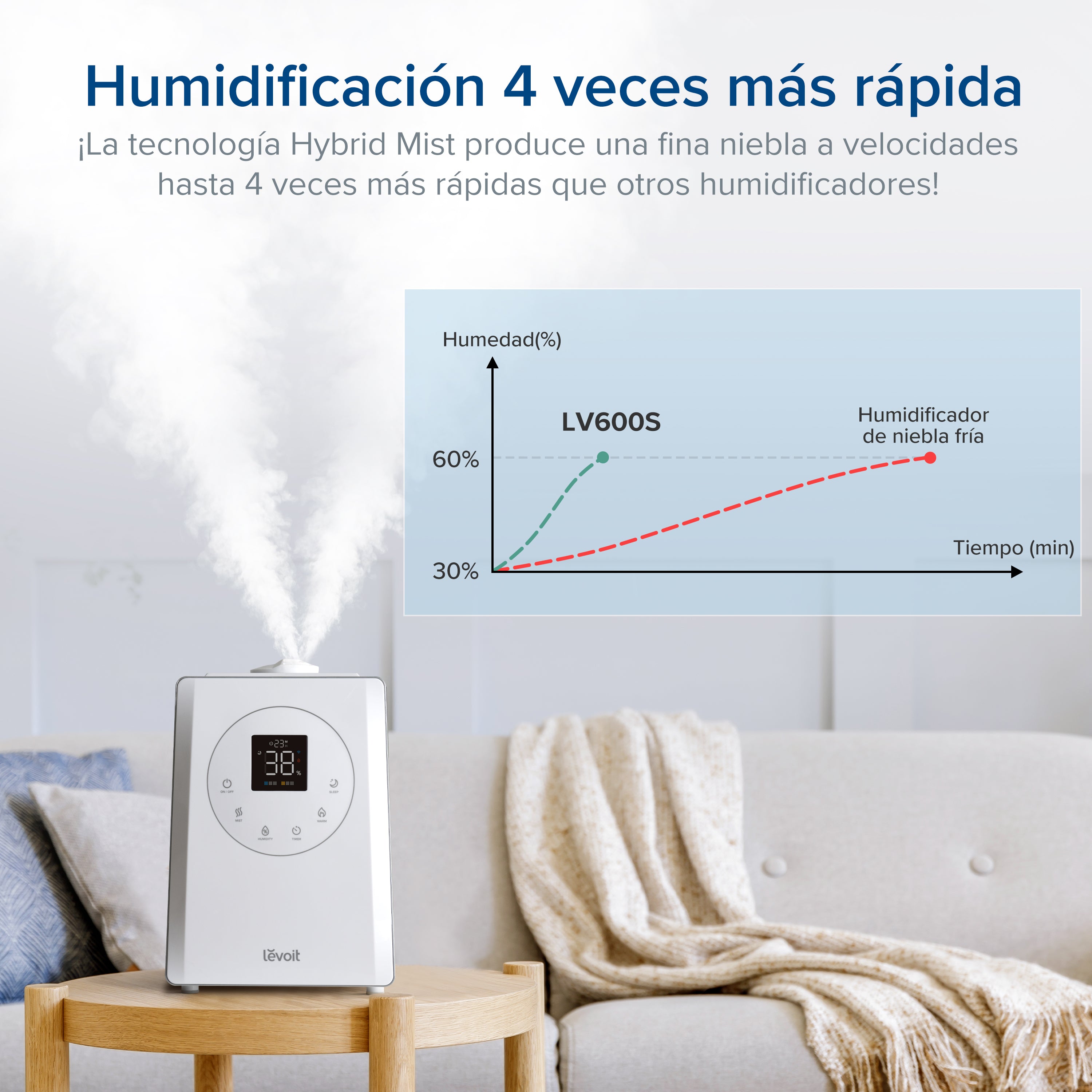 Levoit LV600S Humidificador Inteligente