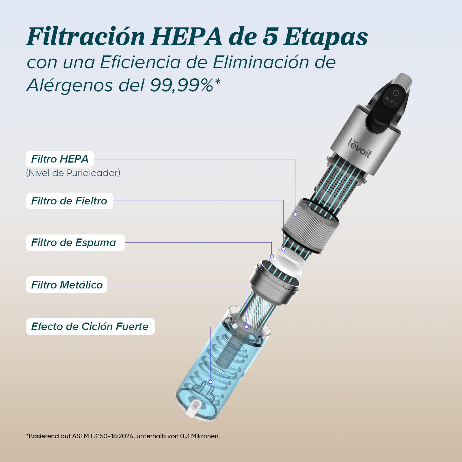 Levoit LVAC-300 — Aspirador Potente Sin Cable con Filtro HEPA para Hogares Grandes