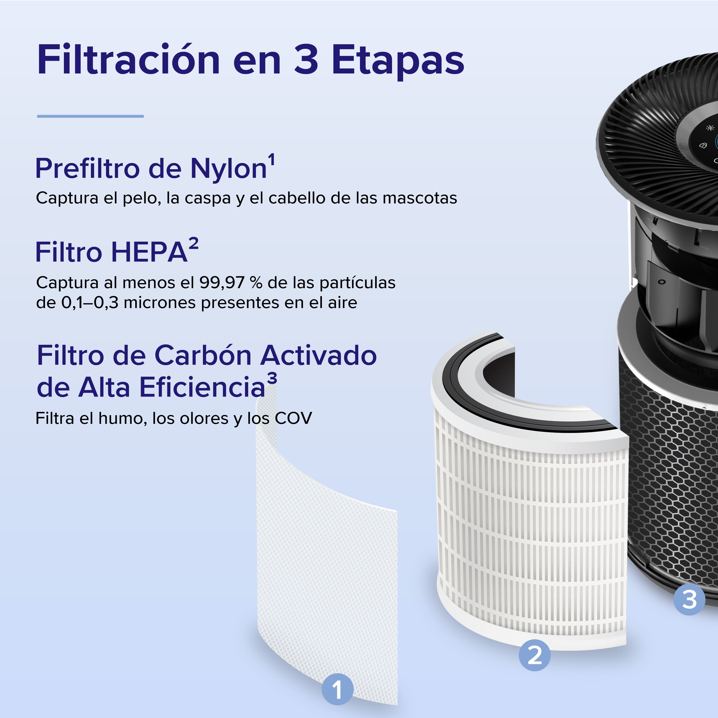 Levoit Core 400S — Purificador HEPA contra el Humo de Wildfire